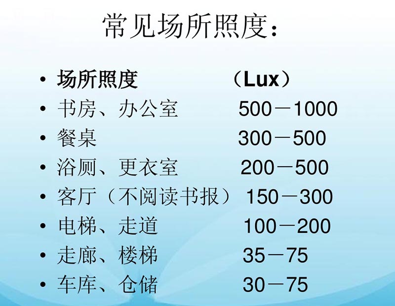 除了瓦數(shù)、光效,影響燈具亮度的因素還有哪些